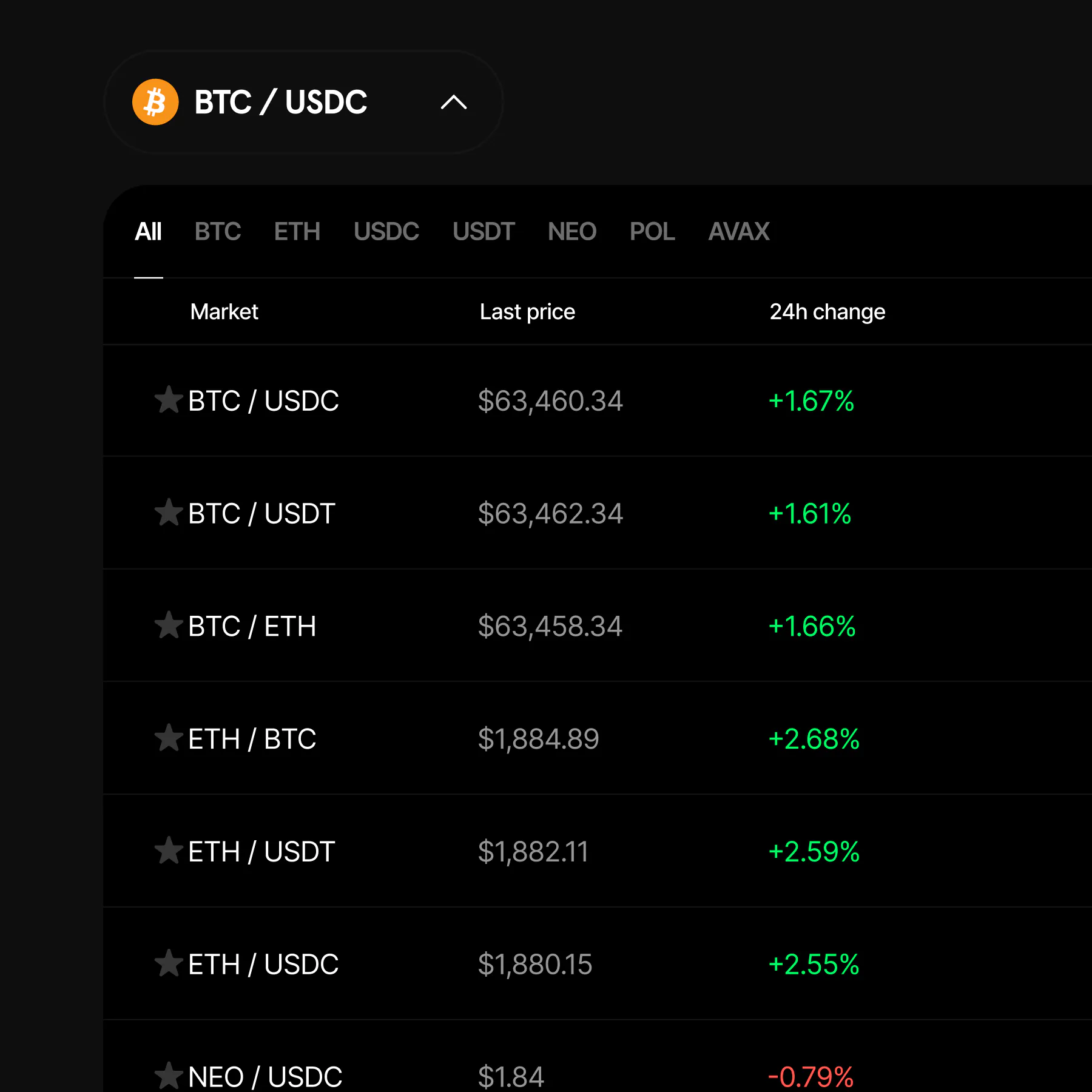 Cross-chain markets with live prices