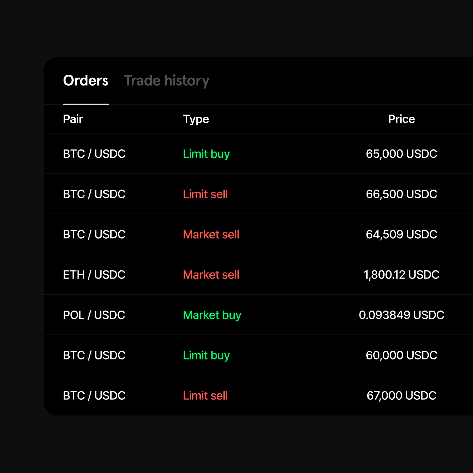 Open orders and trade history