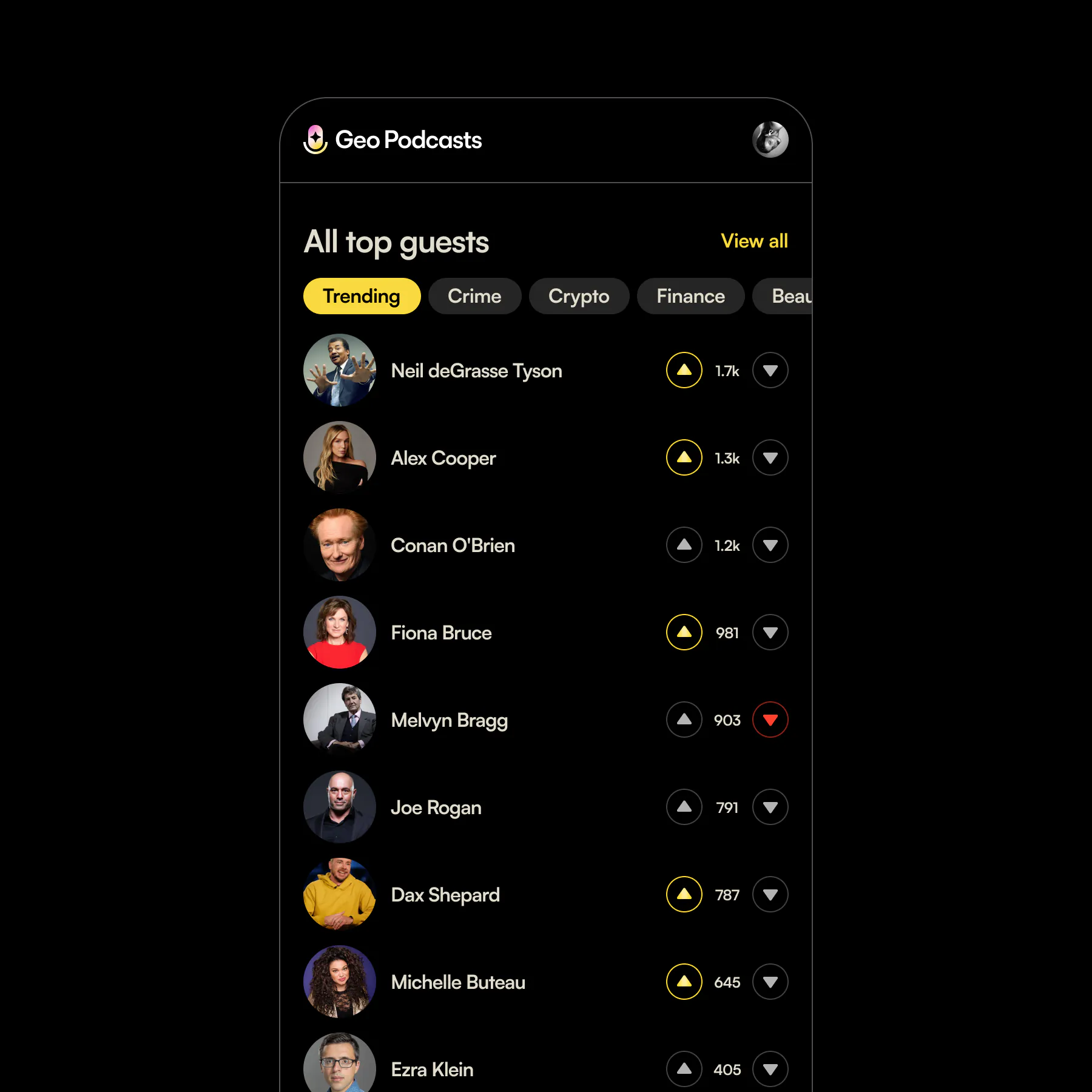 All top guests, ranked